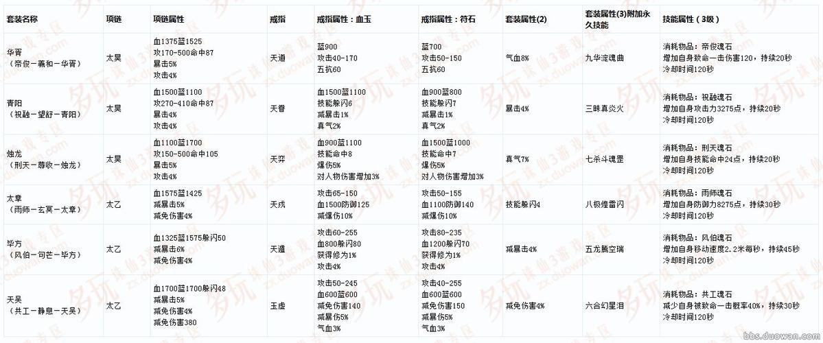 诛仙端游最新版怎么升级神级戒指