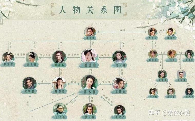 卿卿日常人物介绍
