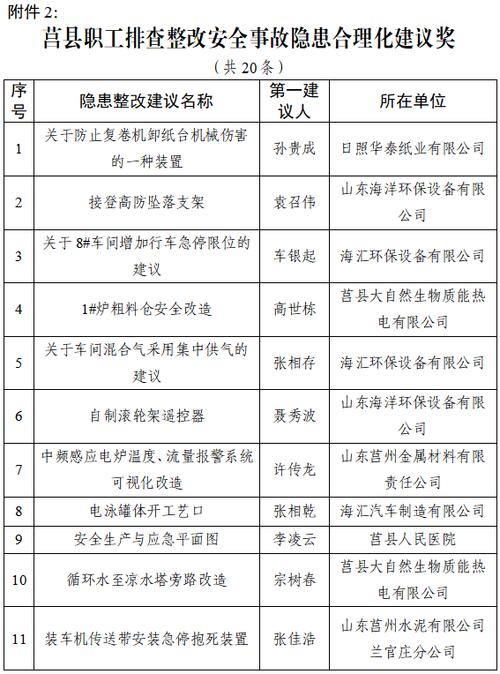 一线员工金点子100条