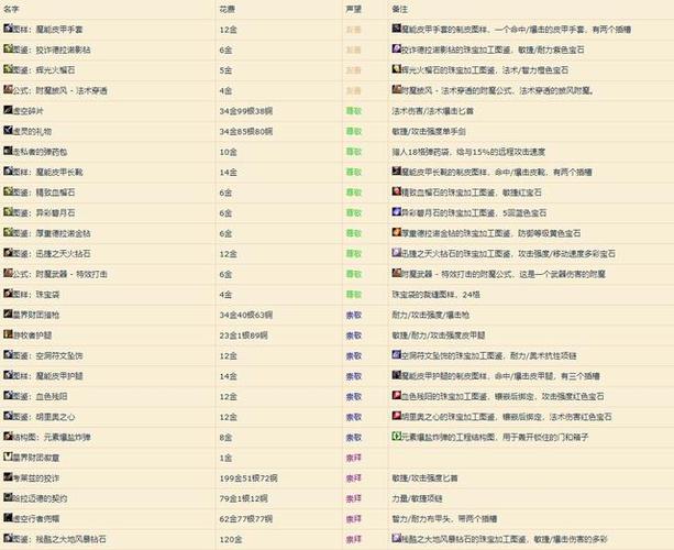 实况足球声望值有什么用