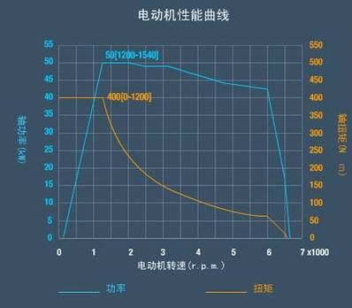 功率和容量的关系 功率和容量的关系