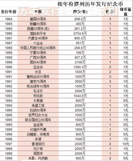 中国流通纪念币全套收藏册