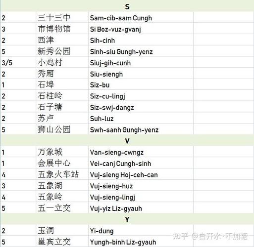 y开头的日文