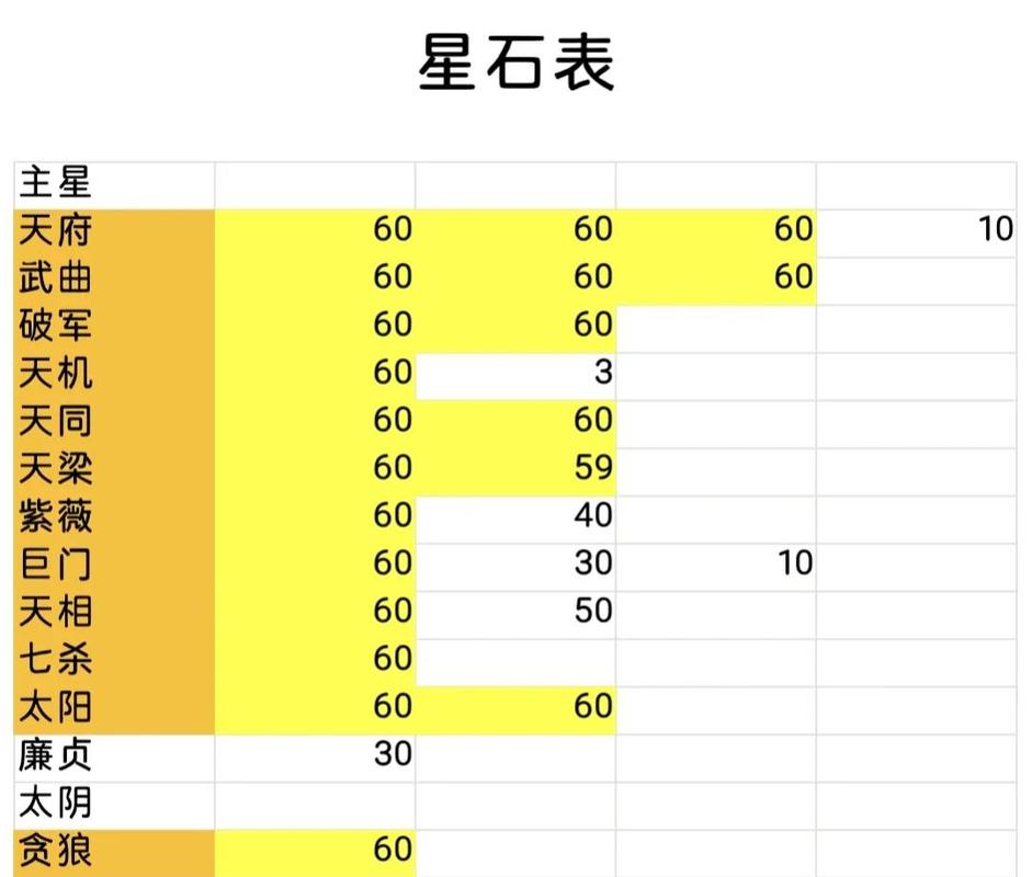 宝石星阵攻略