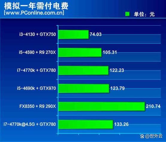 功率和用电量的关系截图2