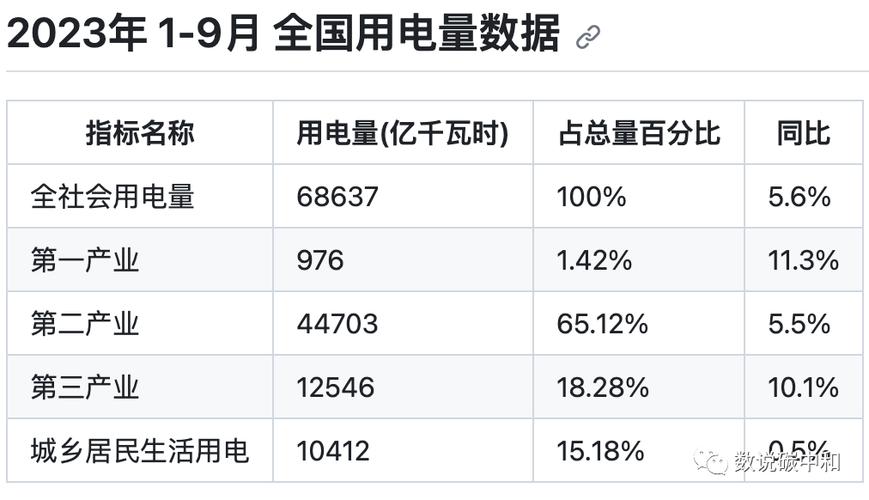 功率和用电量的关系截图3