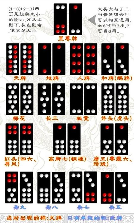 牛九牌万能口诀表 牛九牌万能口诀表