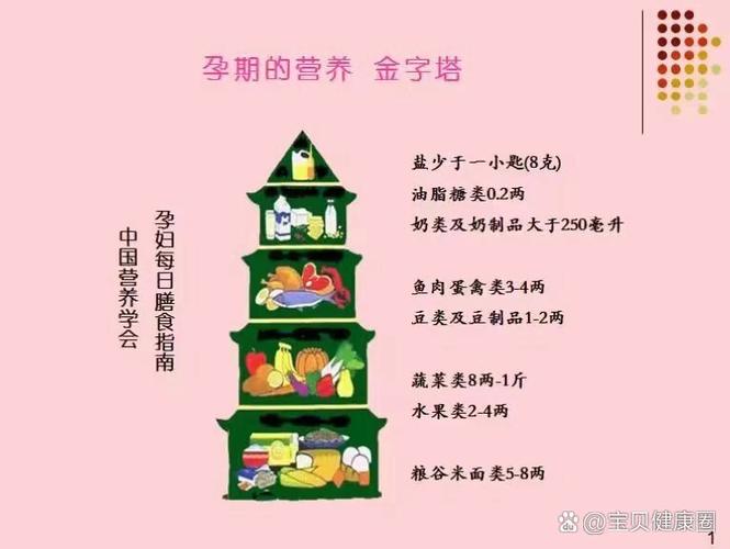 孕妇吃牛腩好还是牛肉好