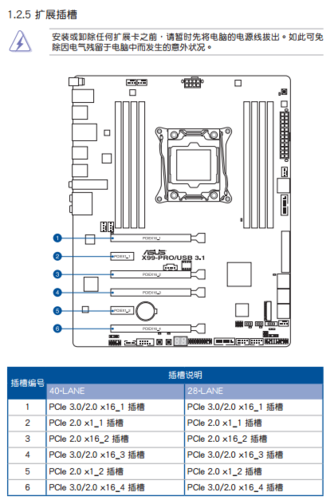 主板pcie插槽图解