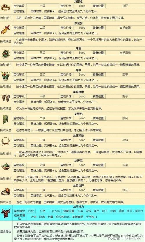 英雄无敌3神器秘籍