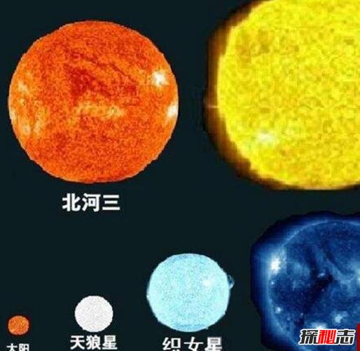 宇宙哪个星球最大