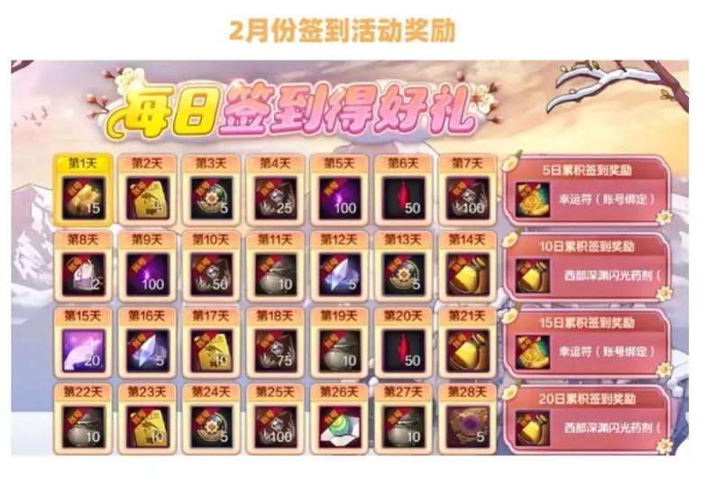 DNF体验服最新爆料