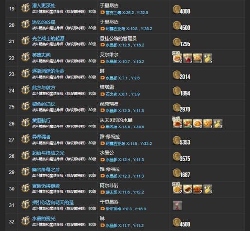 ff14解除等级限制