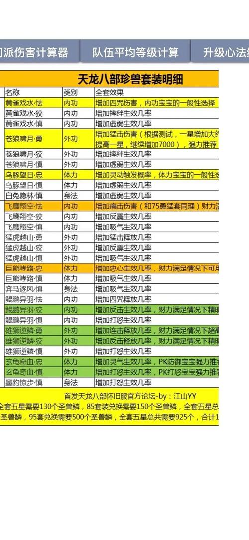 天龙八部玉龙髓怎么得