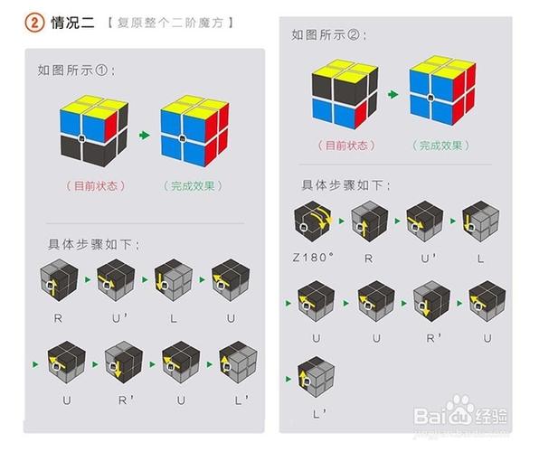 新手怎么复原魔方