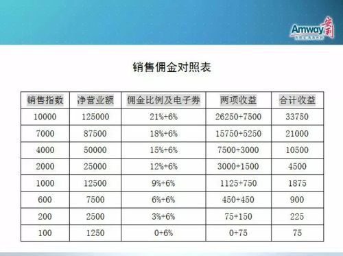 销售opp是代表什么意思