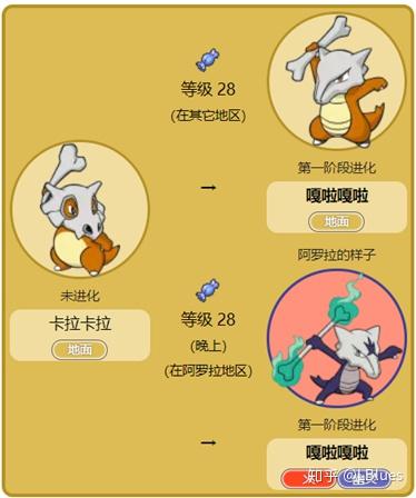 口袋妖怪进化表