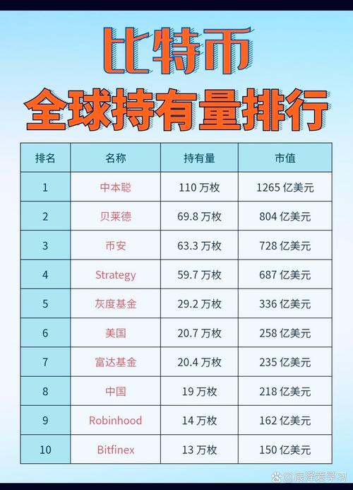btc持有排名