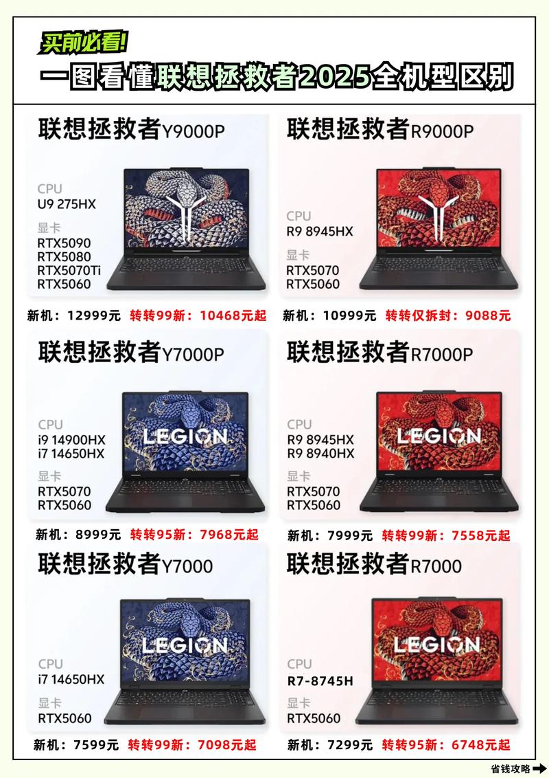 联想拯救者所有型号配图