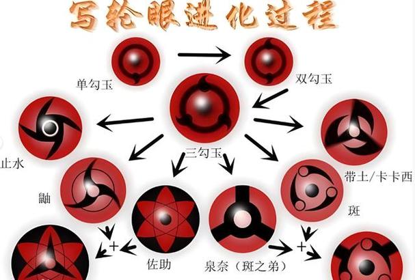火影忍者写轮眼忍术大全