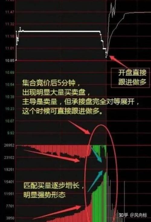 股票的集合竞价怎么看截图1