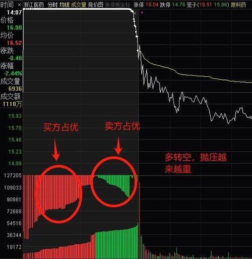 股票的集合竞价怎么看截图2
