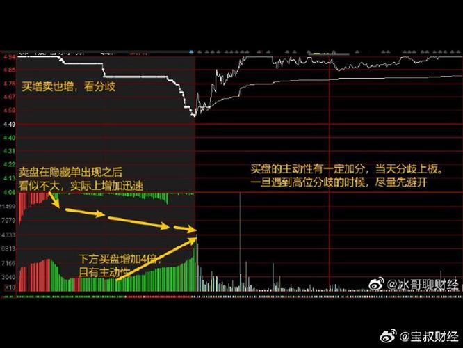 股票的集合竞价怎么看截图3