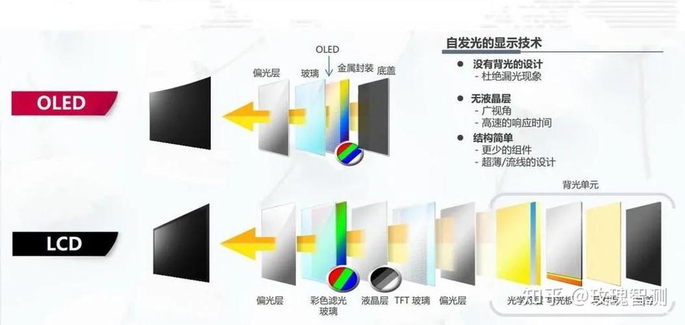 oled电视寿命一般为几年