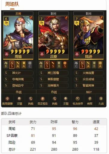 三国志战略版吴弓最强阵容