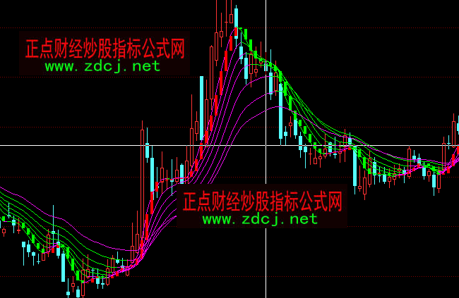 同花顺主图叠加指标