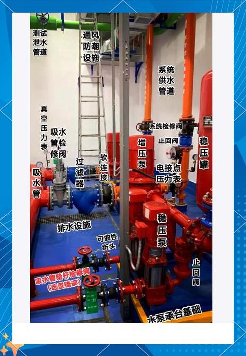 消防泵房正规安装图解及详细说明