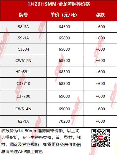 黄铜板多少钱一公斤截图1