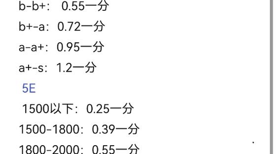 5e和完美哪个含金量高