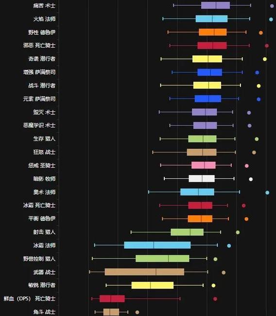 魔兽世界怀旧服法师副手排行