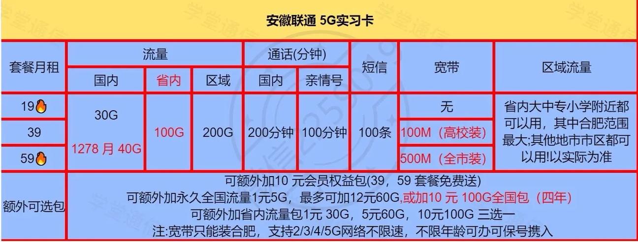 联通宽带可以换手机号码吗