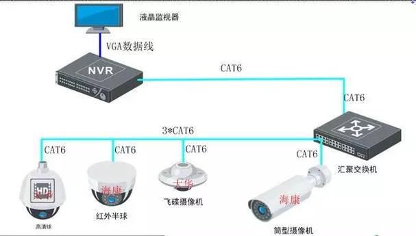 监控工作原理截图2