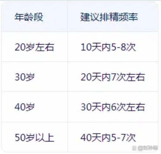 什么时候排精最好