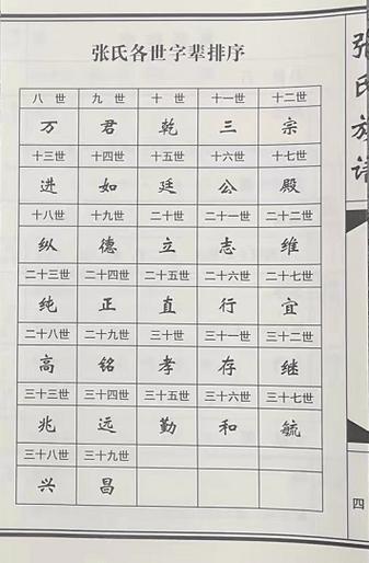 张姓60字辈顺序口诀截图3