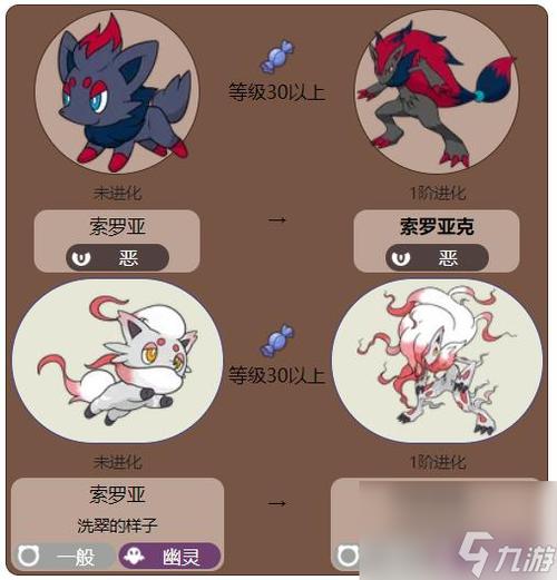 黑白2索罗亚怎么进化