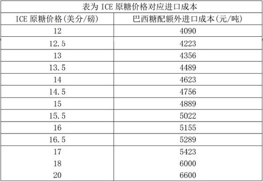 糖配额有期限吗