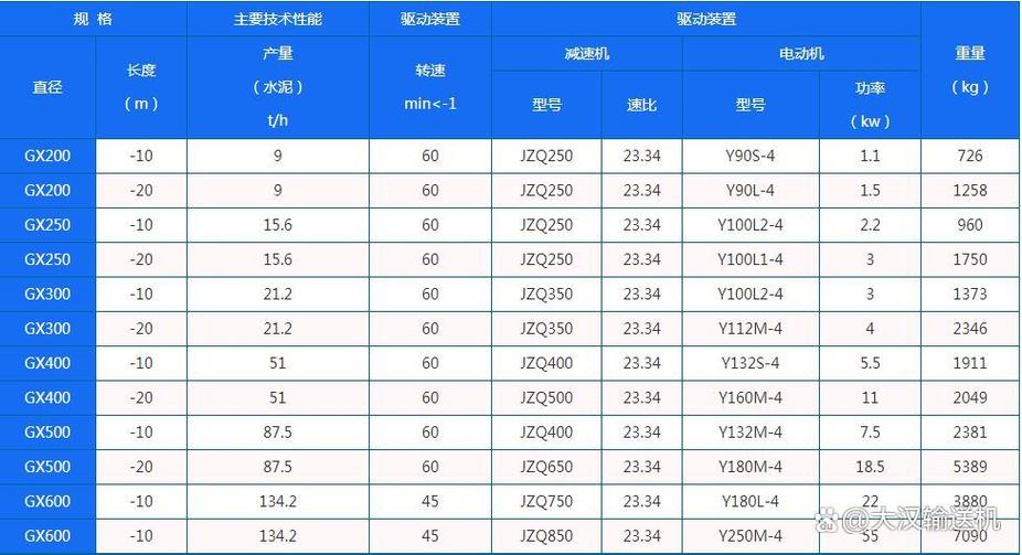 螺旋输送机型号及参数