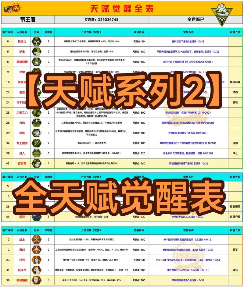 欧陆3春秋战国天赋一览表