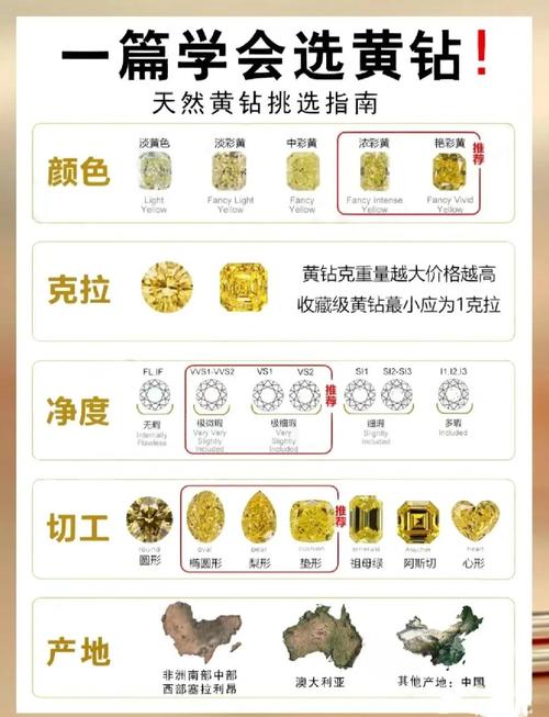 为什么qq充不了黄钻