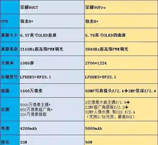 荣耀gt换屏幕多少钱