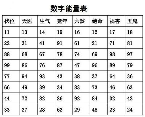 能量号1349是什么意思