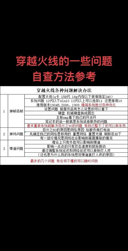 笔记本打cf掉帧怎么解决