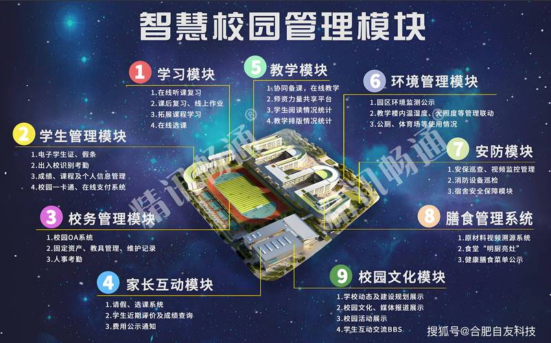 kingosoft高校智慧校园