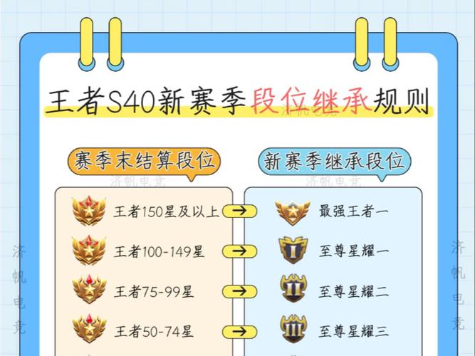 王者荣耀继承规则