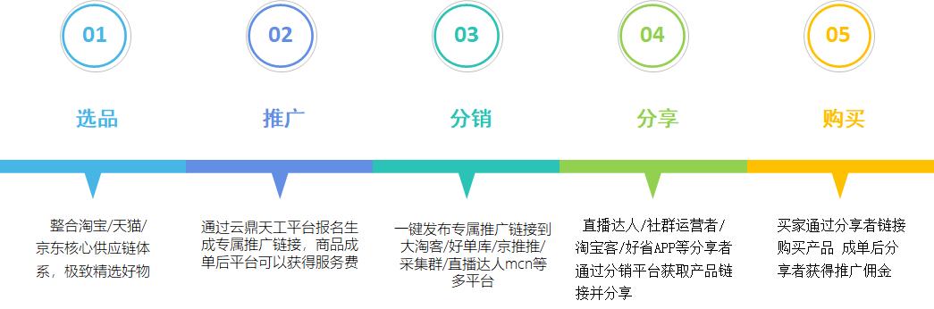 怎么申请淘宝联盟团长号