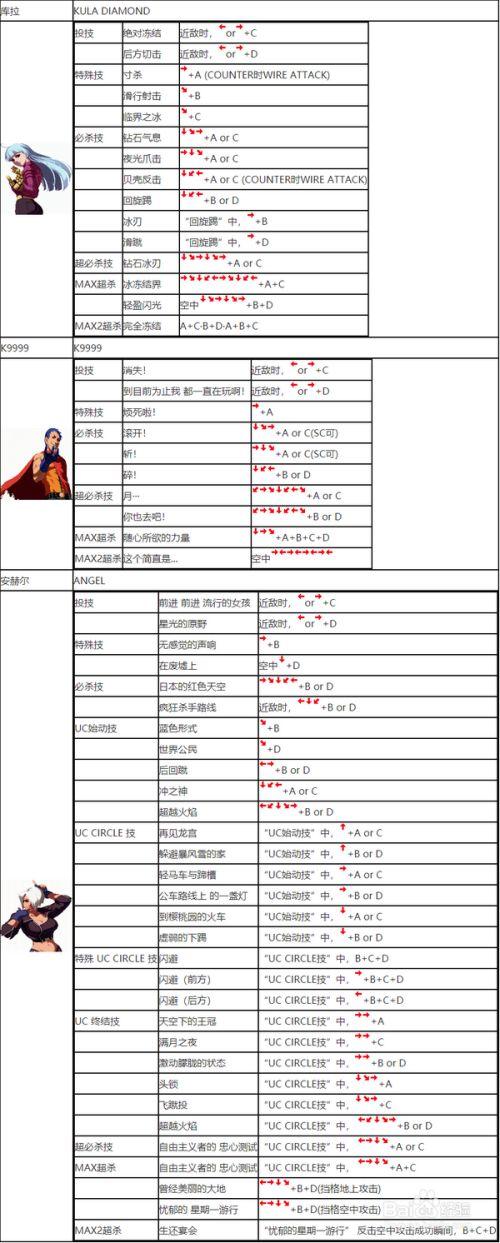 拳皇2002冰蓝版人物出招表